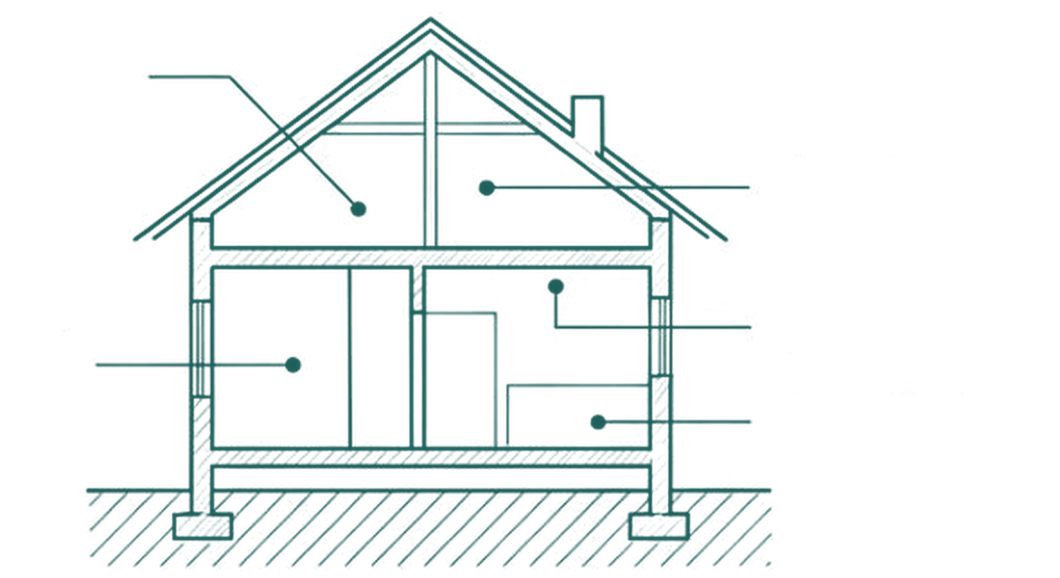 Mặt cắt kỹ thuật một căn nhà với các lớp giá trị của tài sản