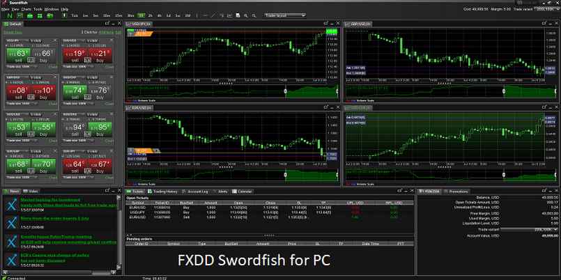 Sàn giao dịch FXDD có phương thức nạp và rút tiền