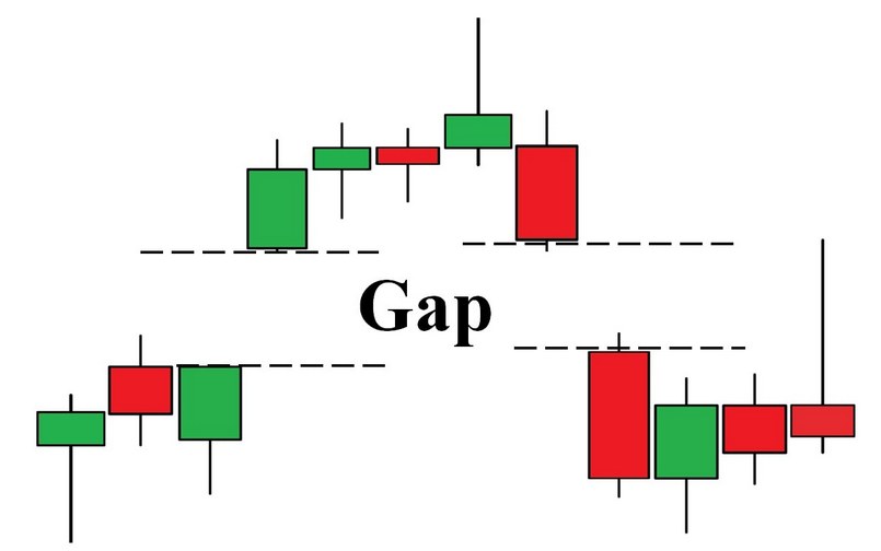 GAP là gì? Phân loại Gap