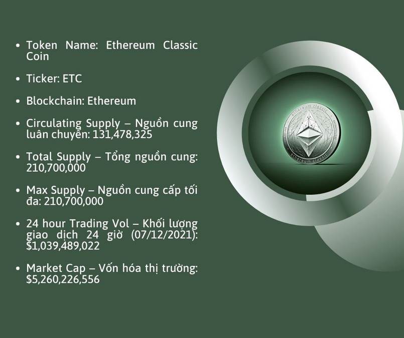 Thông tin cơ bản về ETC Token
