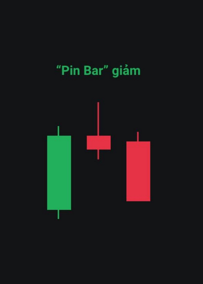 Bearish Reversal Pin Bar