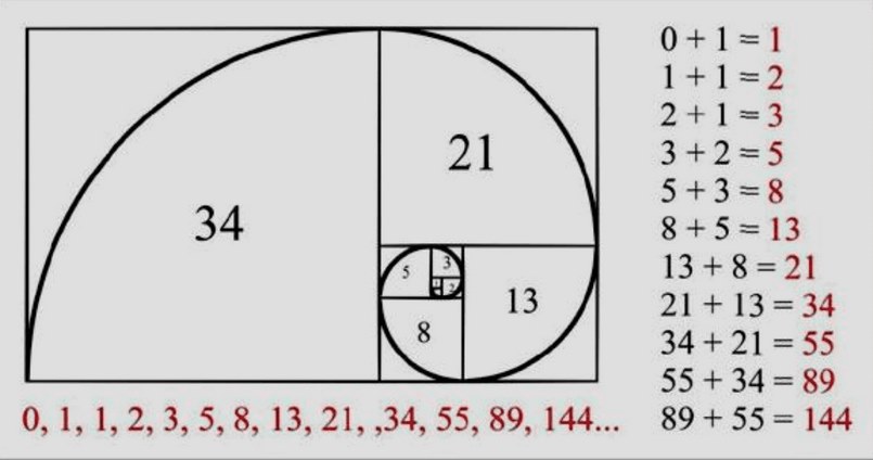 Cách tính fibonacci