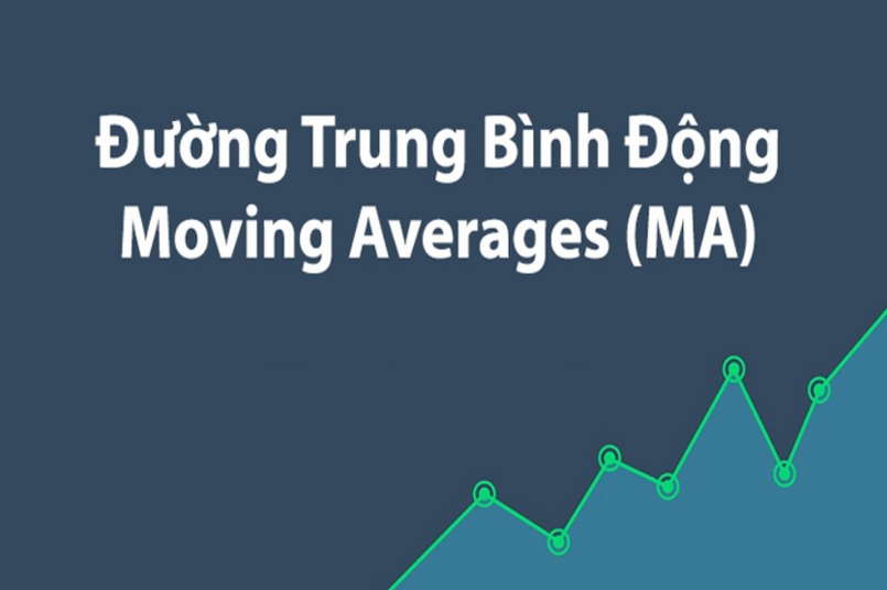 Đường MA (Moving Average)