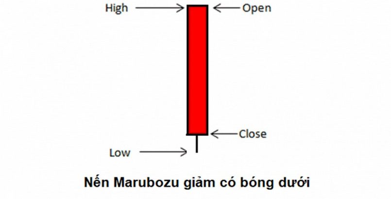 Bearish Marubozu có bóng nến dưới