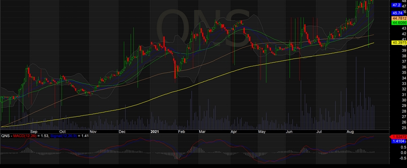 Xem xét giá cổ phiếu QNS
