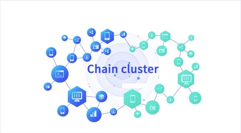 Cụm chuỗi lớn Chain cluster