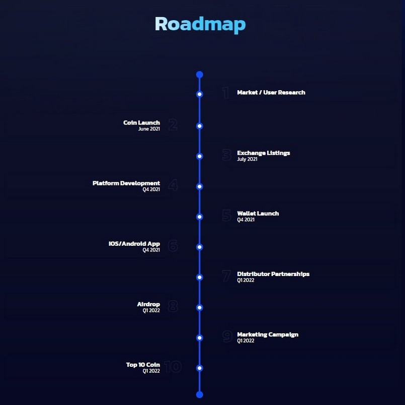 Hoạch định roadmap dự án 