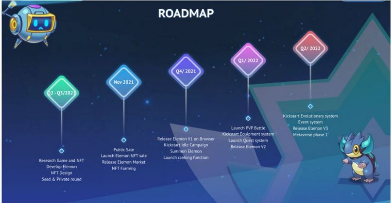 Roadmap dự án Elemon coin